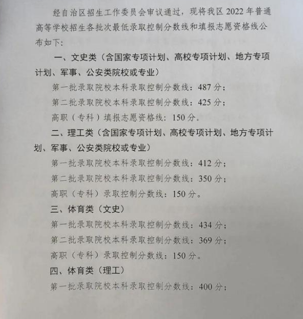 2022年宁夏高校各类招生录取最低控制分数线