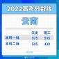 2022云南高考分數線一覽表