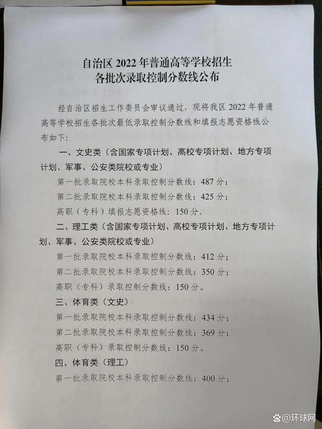 2022年宁夏高考录取分数线出炉
