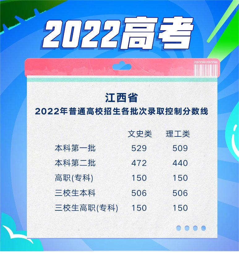 江西2022年高考分数线一览