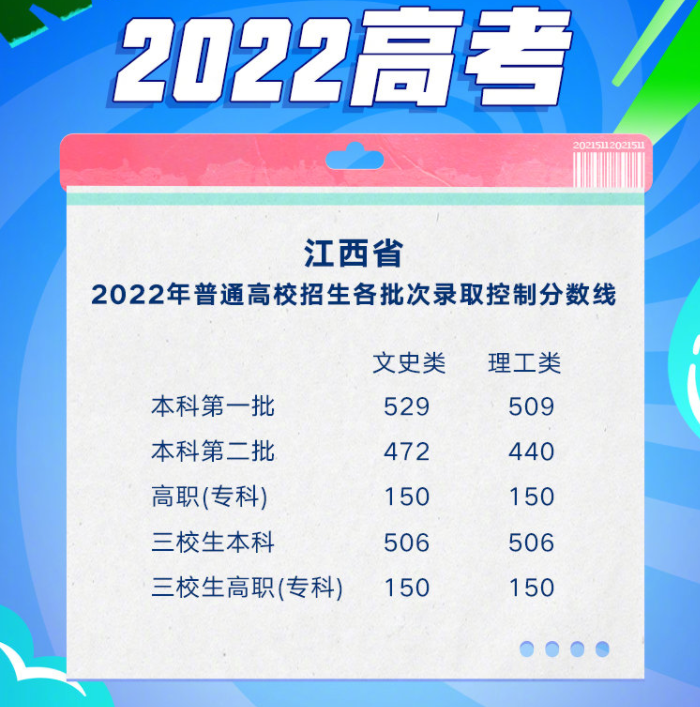 2022江西宁夏高考分批次分数线具体