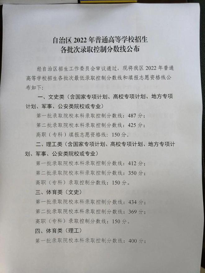 宁夏高考分数线2022年公布