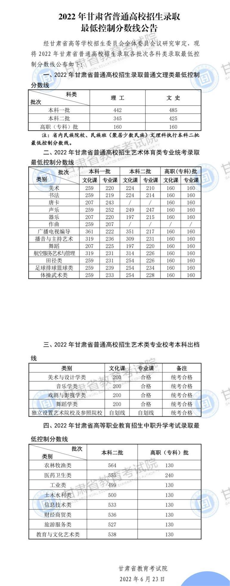 甘肃省高考分数线2022年出炉
