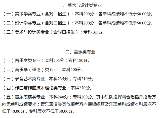 四川省2022年高考录取分数线出炉