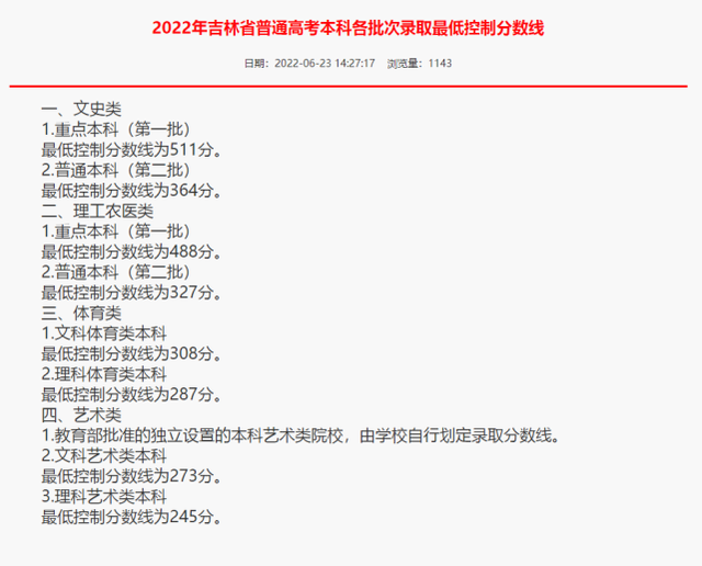 2022年吉林省高考录取分数线