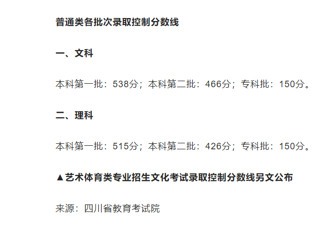 2022四川高考成绩分数线