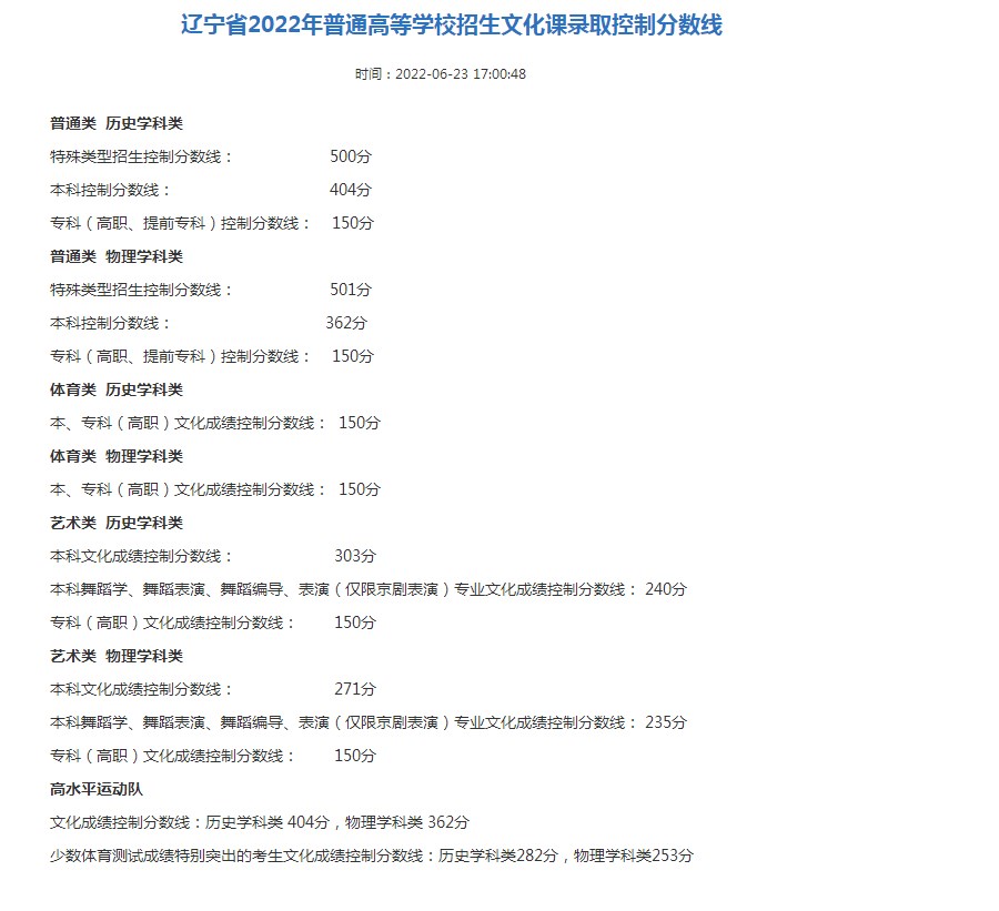 辽宁省高考分数线出炉（2022）