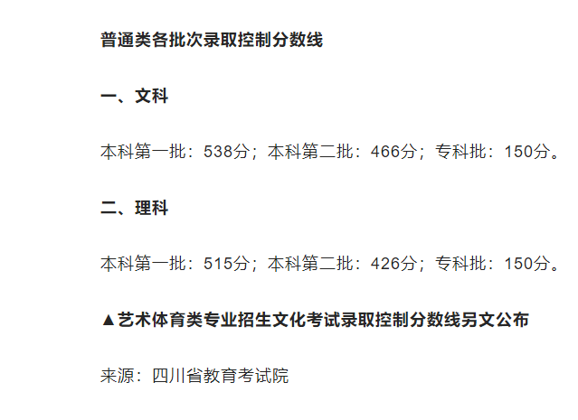 四川省2022年高考分数线出炉(一本文二本三本成绩)