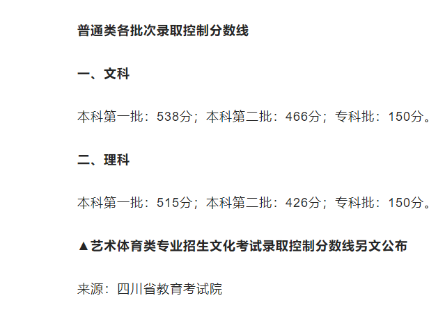 1655979640949799.png 四川2022年录取分数线
