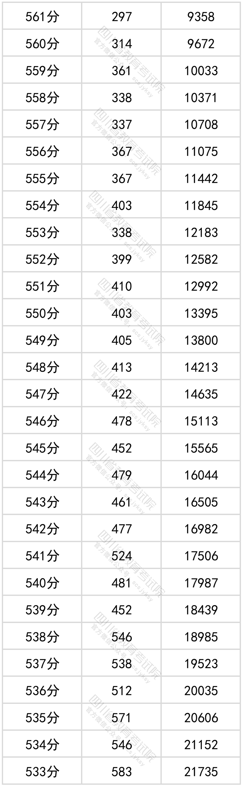 1656032403902322.png 2022四川高考一分一段最新重磅出炉(文科)