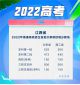 江西2022年高考一分一段表预测