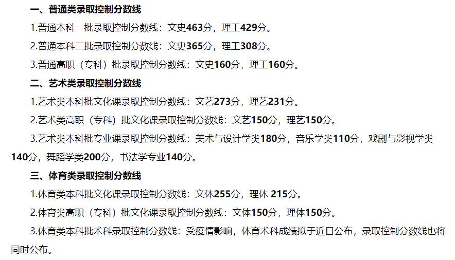 1656034558738098.jpg 2022黑龙江高考分数线公布