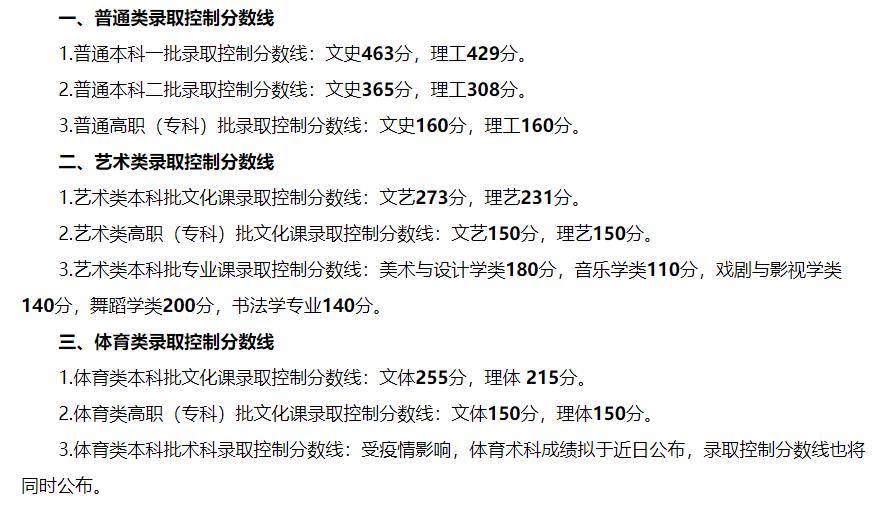 2022黑龙江高考分数线一览表