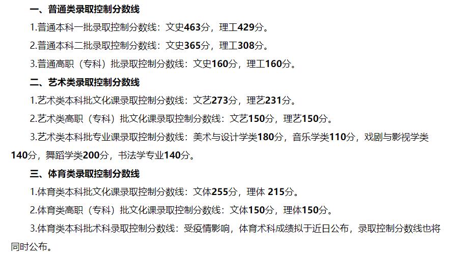 黑龙江2022年高考分数线出炉