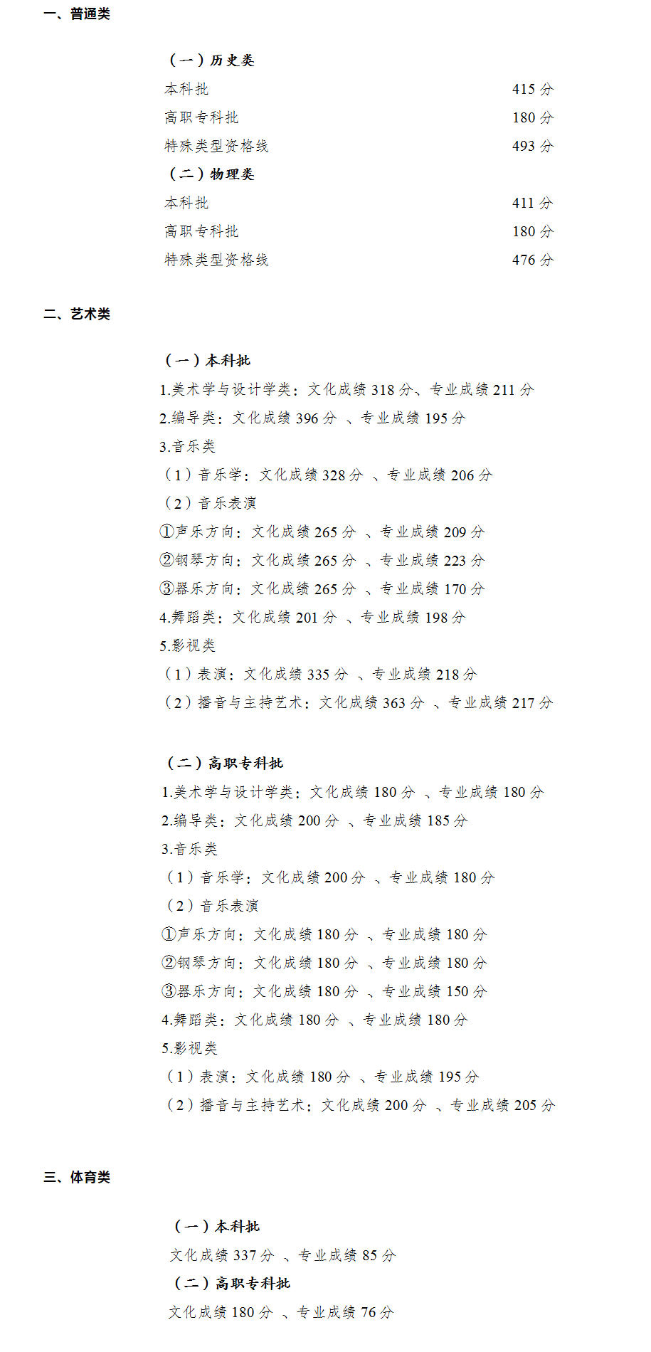 重庆市2022高考本科最低分数线