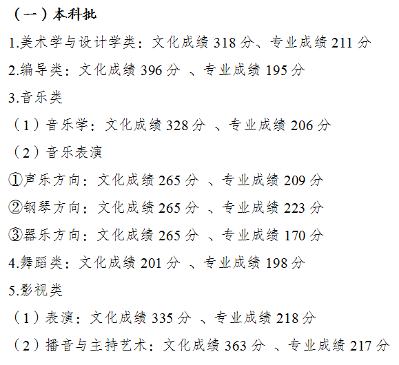 重庆2022年高考分数线最新