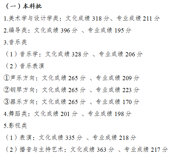 2022年重庆高考最低录取控制分数线