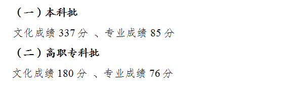 2022年重庆高考各批次录取分数线