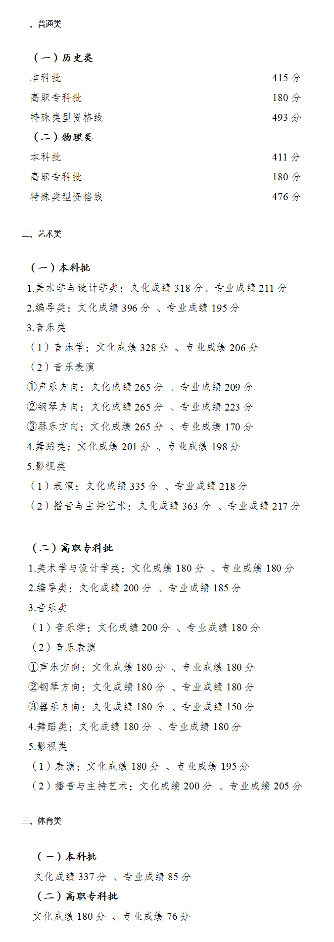1656037078680523.png 2022年重庆高考分数线一览(物理类+历史类)