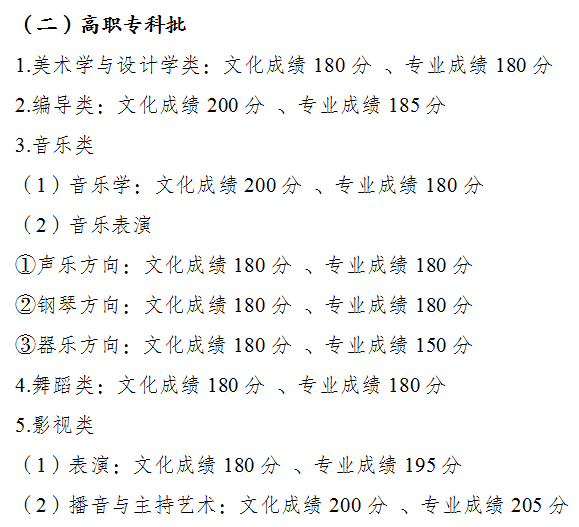 2022年重庆高考各批次录取分数线公布