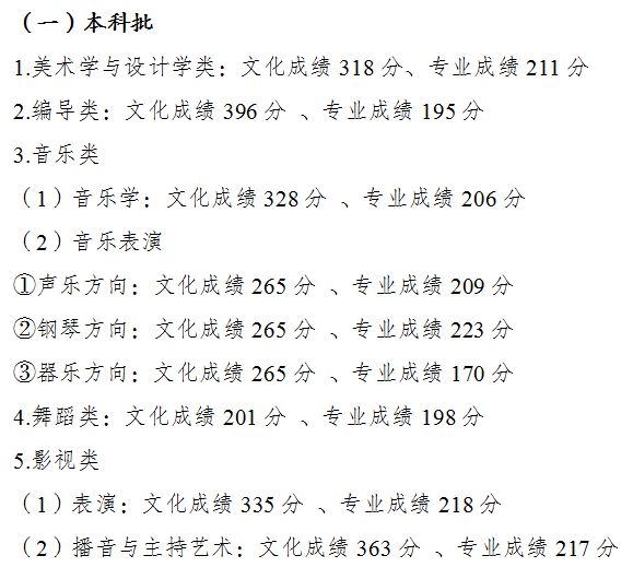 重庆高考分数线2022