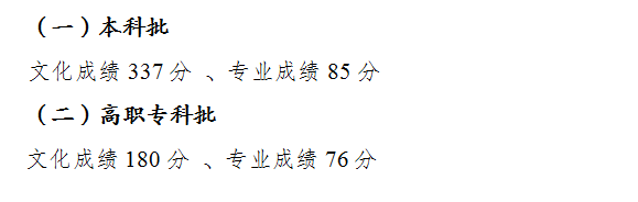 重庆2022年高考分数线及分段表最新