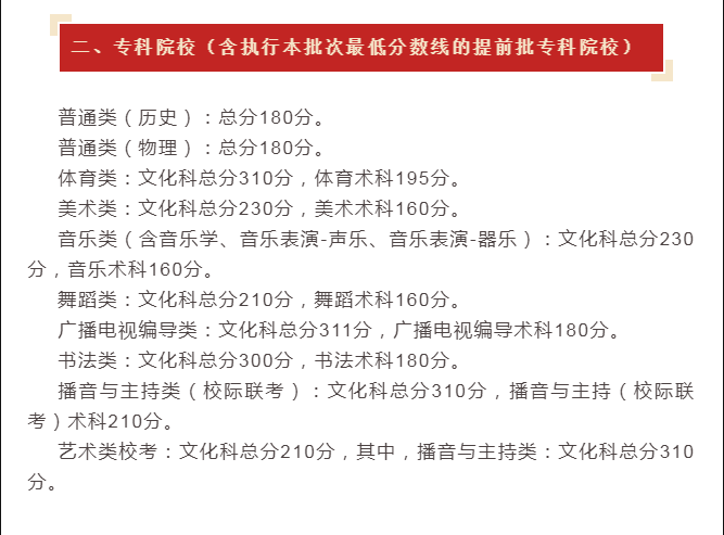 广东高考录取分数线2022年