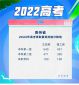 贵州2022年文理科一分一段表