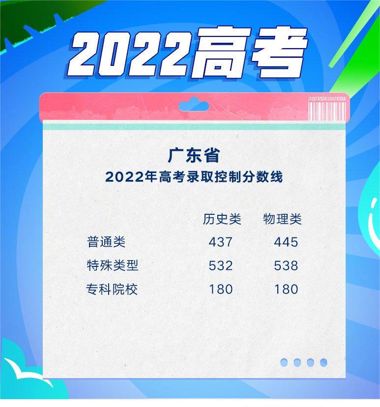 2022年广东高考分数线最新公布
