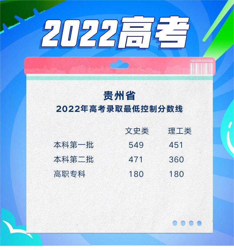 2022年贵州高考分数线最新公布