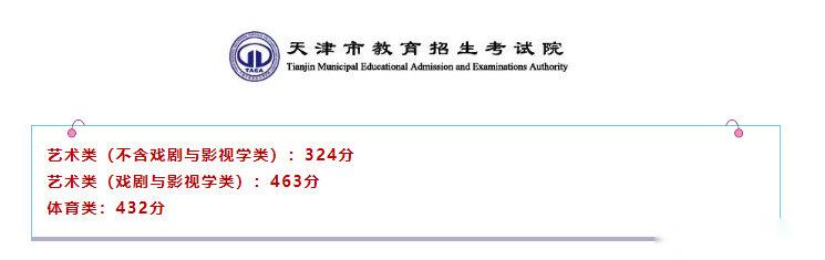 天津2022高考录取分数线一分一段公布