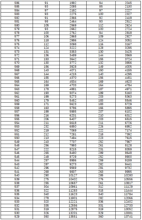 2022年高考湖南省一分一段表（含2021一分一段表）