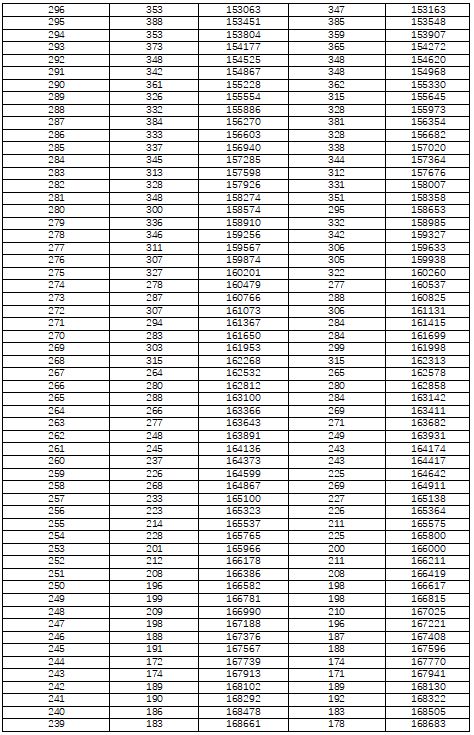 2022年高考湖南省一分一段表（含2021一分一段表）