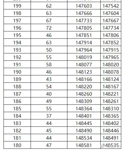 广西高考一分一段表2022年