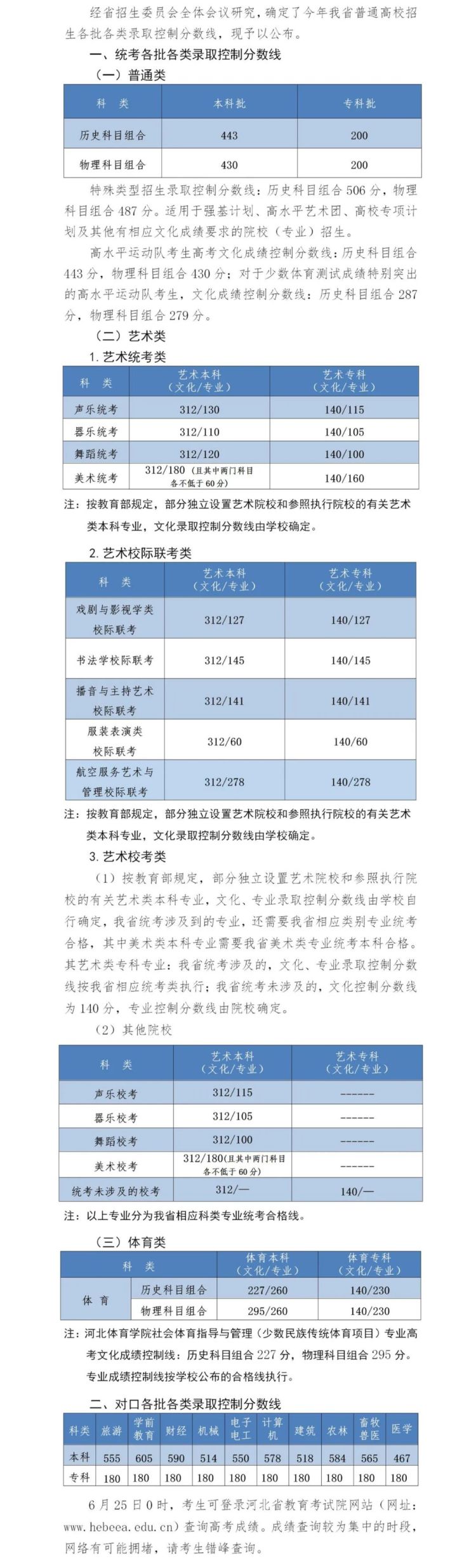 1656057355258541.jpg 河北分数线.jpg