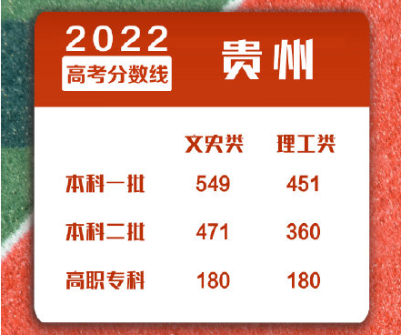 贵州2022.png