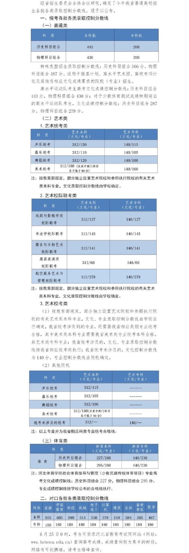 2022年河北省普通高校招生各批各类录取控制分数线