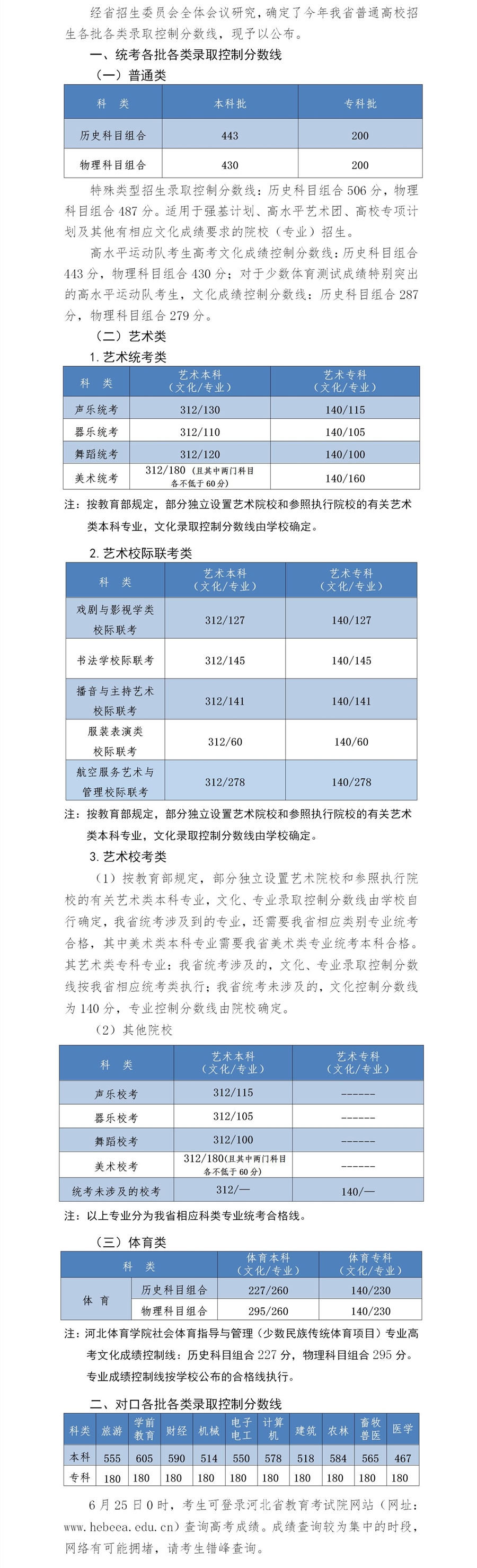 河北高考体育类分数线公布