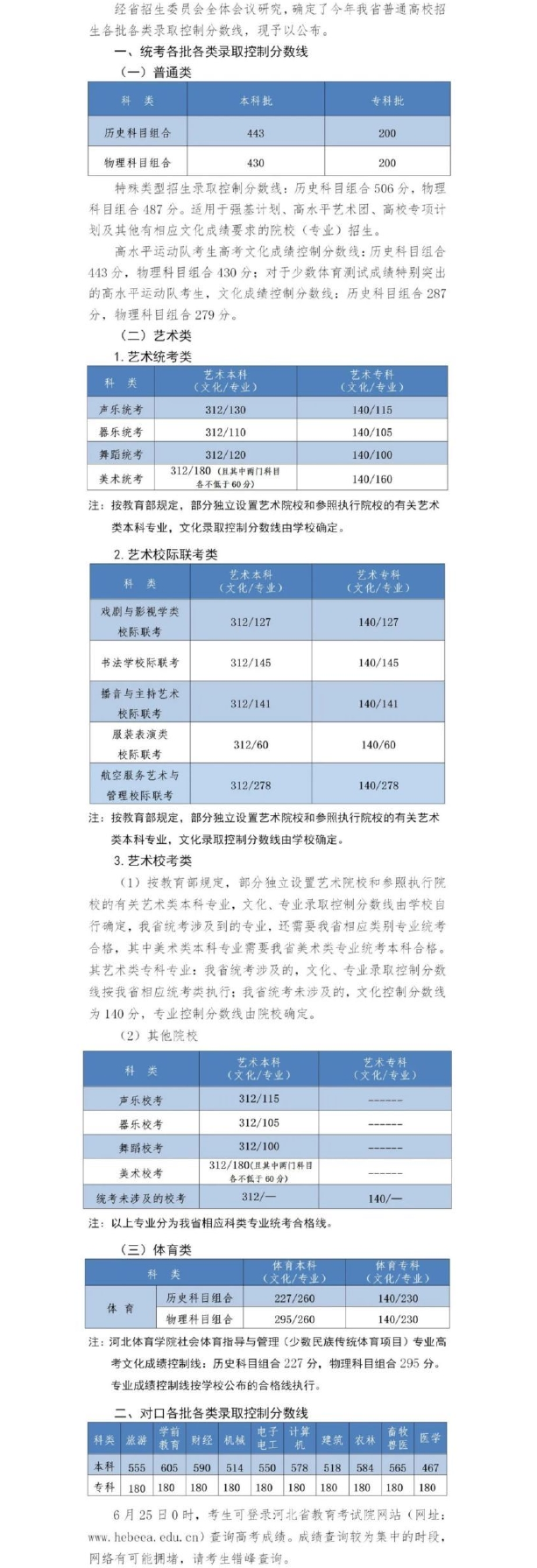 1656059213772308.png 河北分数线.png
