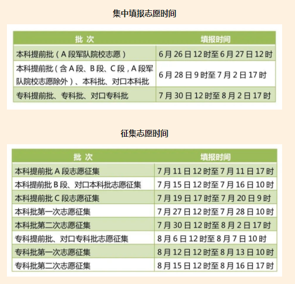 河北省2022年高考录取分数线正式公布