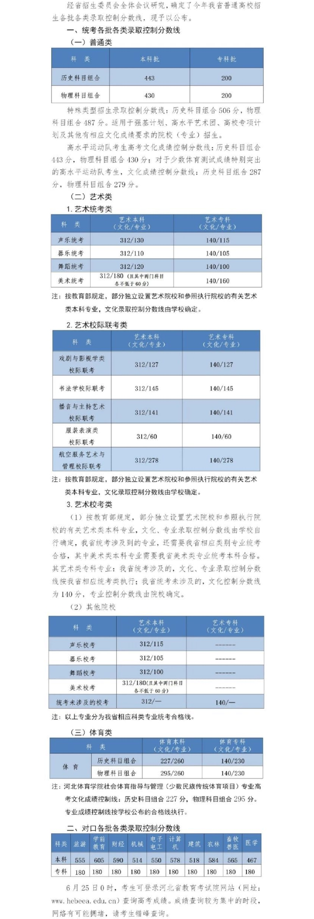 2022河北广东高考录取分数线详情