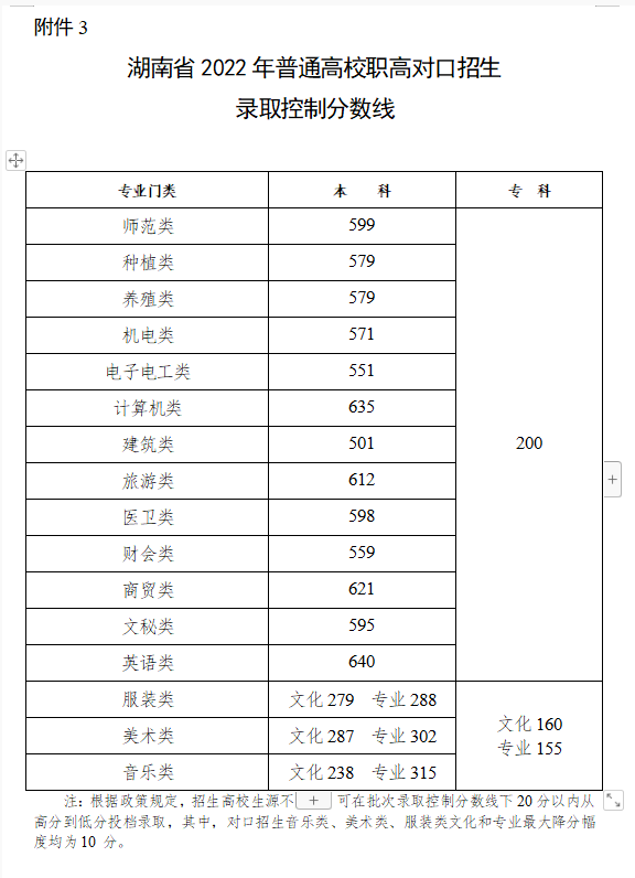 1656061104159463.png 2022湖南高考一分一段