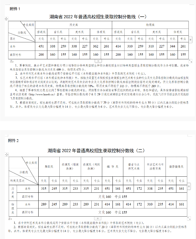 1656061104629639.png 2022湖南高考一分一段