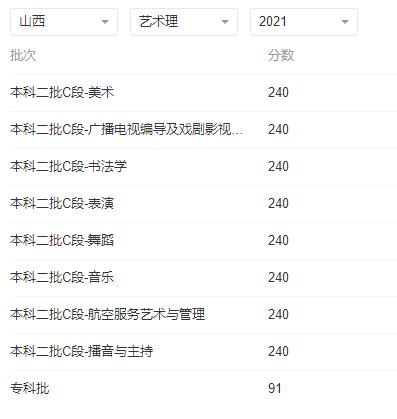 山西省高考分数线2022年与往年分数线参考