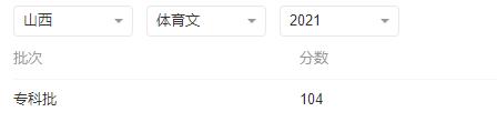 山西省高考分数线2022年与往年分数线参考