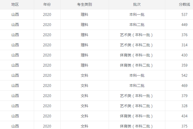 1656061868932999.png 山西2020.png