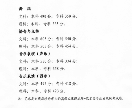 青海高考分数线2022年公布