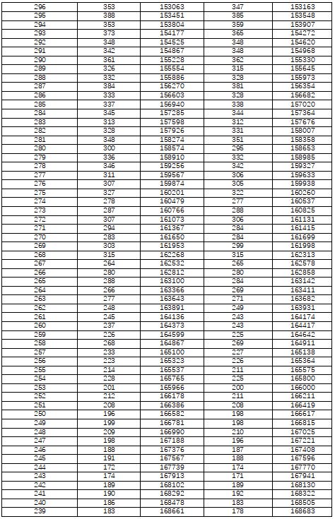 湖南省2022年高考一分一段新鲜出炉