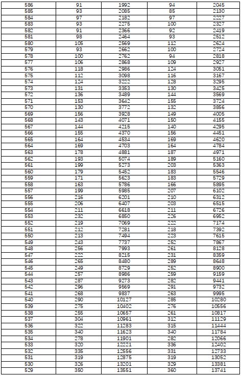 湖南省2022年高考一分一段新鲜出炉