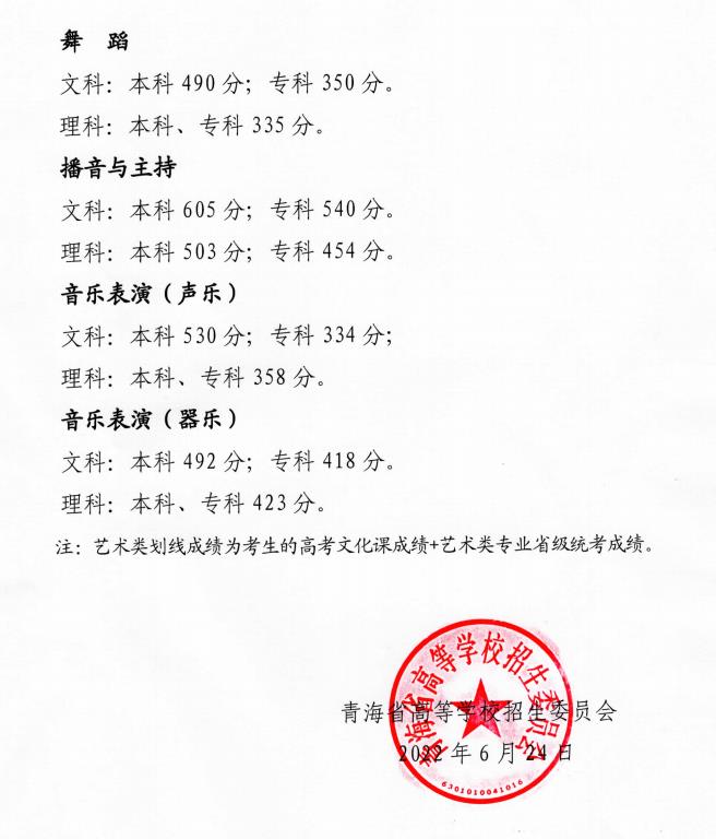 青海高考录取分数线（2022）